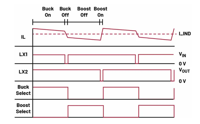 如何利用交替式控制提升電源系統(tǒng)的響應(yīng)速度與穩(wěn)定性？