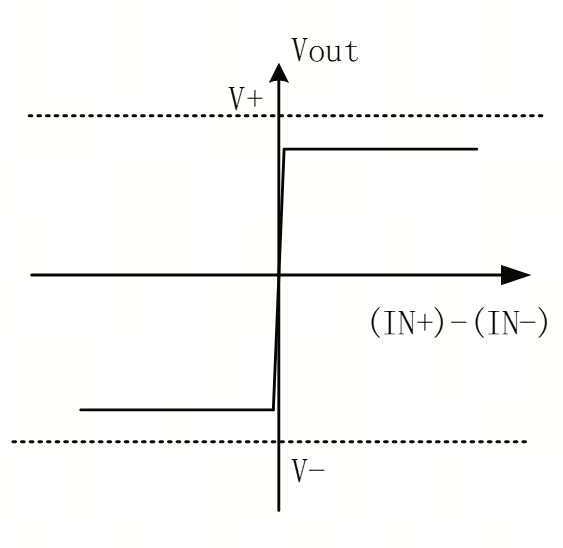 艾為電子：鼎鼎大名的運(yùn)算放大器，你知多少？