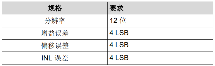 選擇適用于汽車應(yīng)用的基準電壓