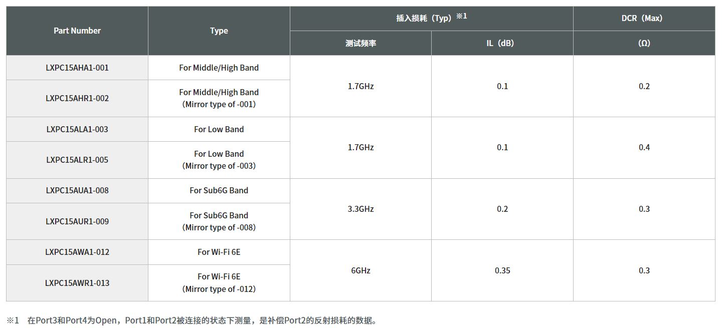 寄生天線耦合器有什么用途？