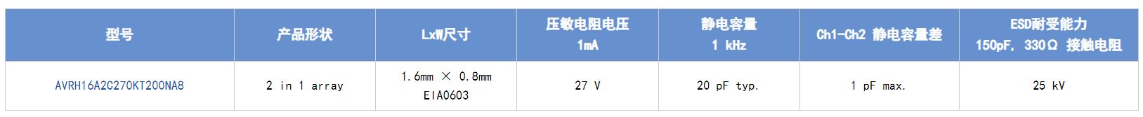 選擇合適的ESD保護(hù)元件有多重要？