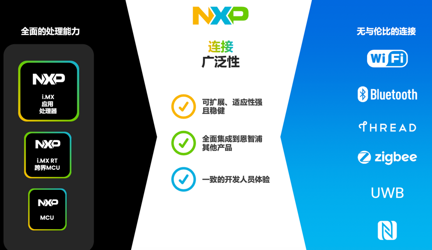 工業(yè)物聯(lián)網(wǎng)AI轉(zhuǎn)型革命下，恩智浦MCU/MPU如何幫助中國(guó)客戶更“AI”