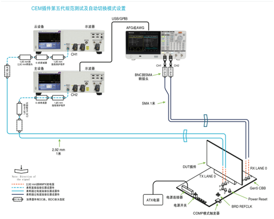 應(yīng)對一致性測試特定挑戰(zhàn)，需要可靠的PCIe 5.0 發(fā)射機(jī)驗(yàn)證