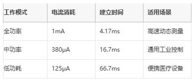 革新精密測(cè)量：AD7124如何重塑多場景數(shù)據(jù)采集系統(tǒng)