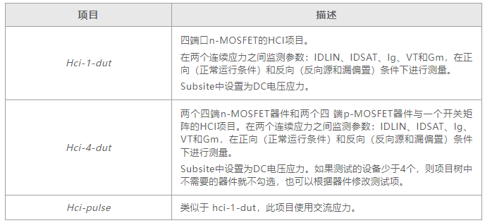 如何用4200A-SCS進(jìn)行晶圓級(jí)可靠性測試？