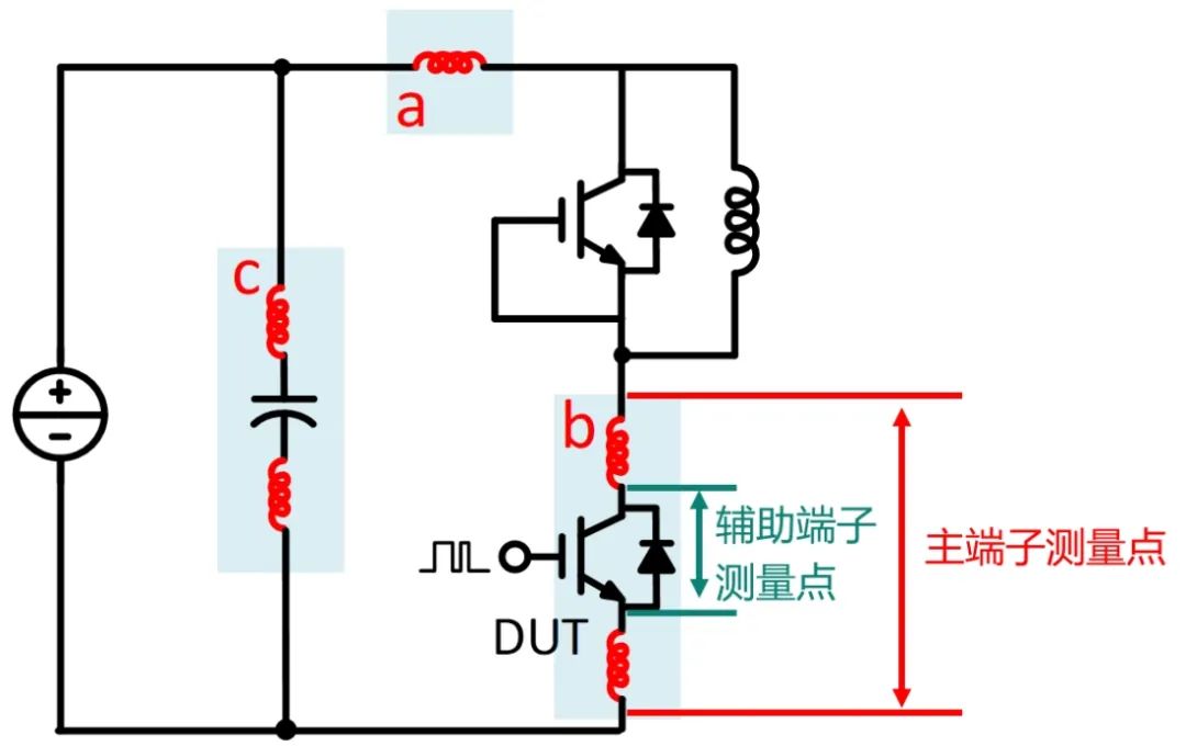 如何測量功率回路中的雜散電感 如何測量功率回路中的雜散電感