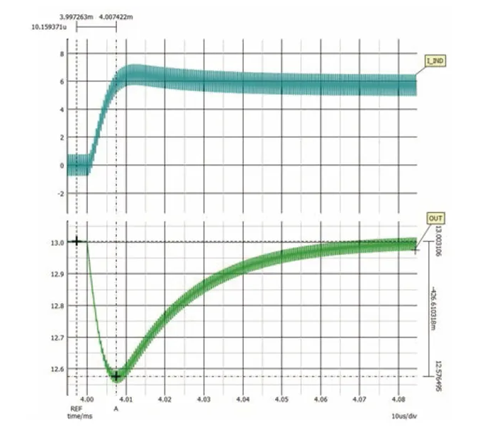 如何利用交替式控制提升電源系統(tǒng)的響應(yīng)速度與穩(wěn)定性？