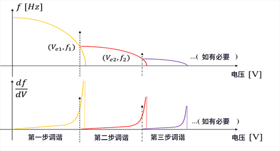 漲知識(shí)了！MEMS也可以用來監(jiān)測地震