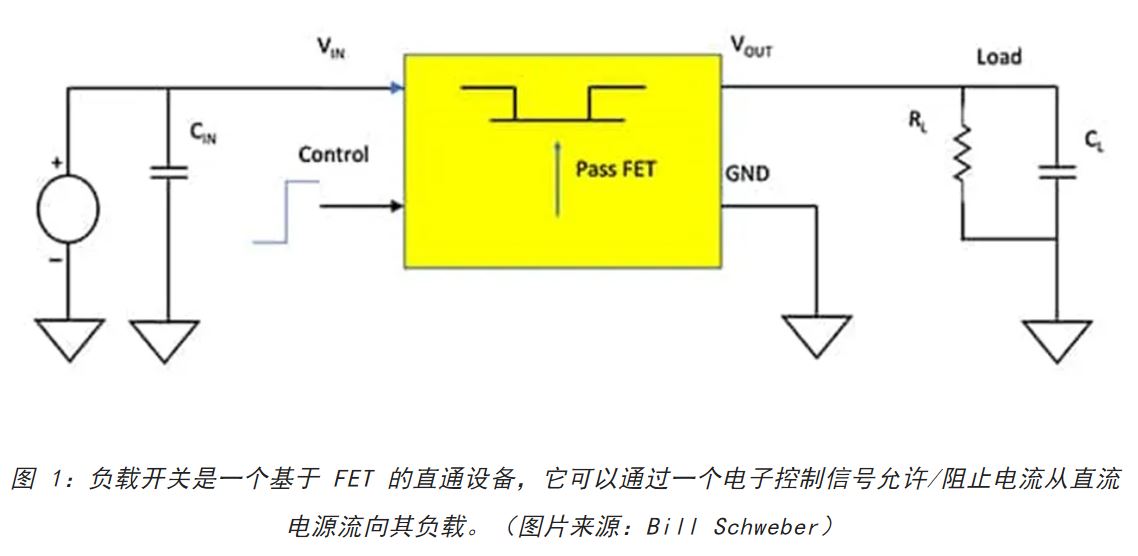 電源軌難管理？試試這些新型的負載開關(guān) IC！