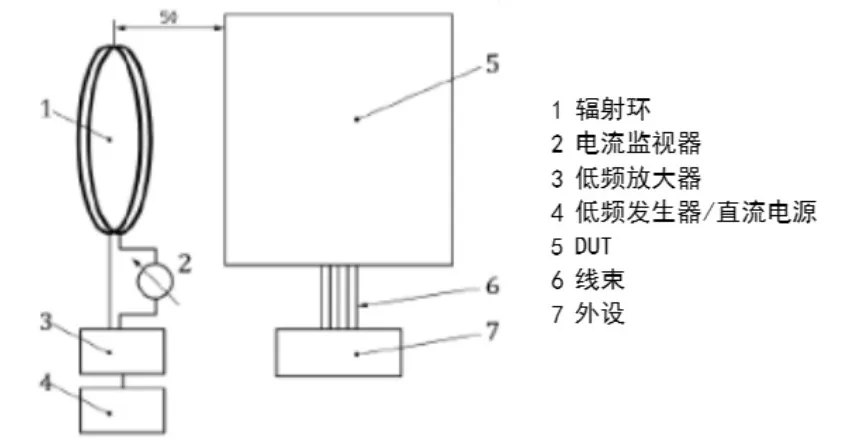 實(shí)例分享！BMS采樣板針對(duì)低頻磁場抗擾測(cè)試解決方案
