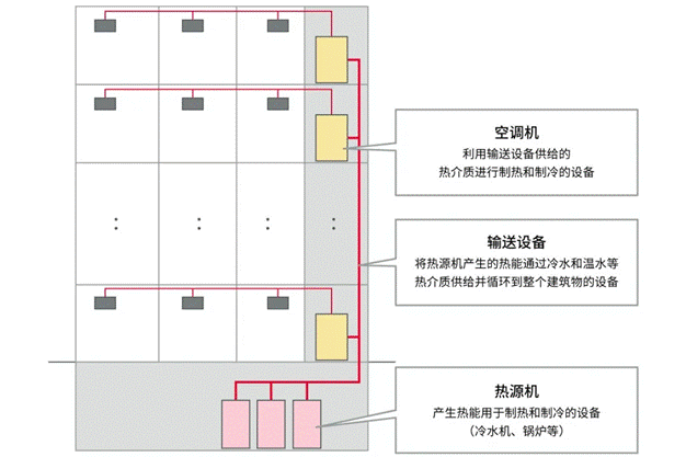 高效節(jié)能VS舒適體驗，看HVAC設(shè)備如何通過新路徑優(yōu)化？