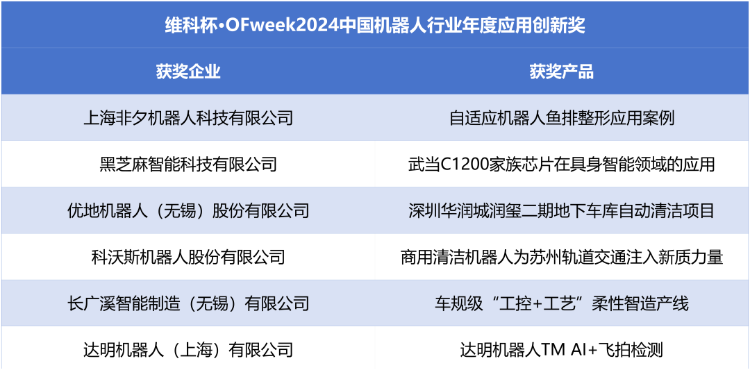 榮耀時刻！維科杯·OFweek 2024中國機(jī)器人行業(yè)年度評選獲獎榜單盛大揭曉