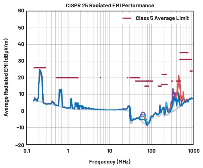 EMI不再是難題！高壓異步升壓控制器的降輻射實(shí)戰(zhàn)指南