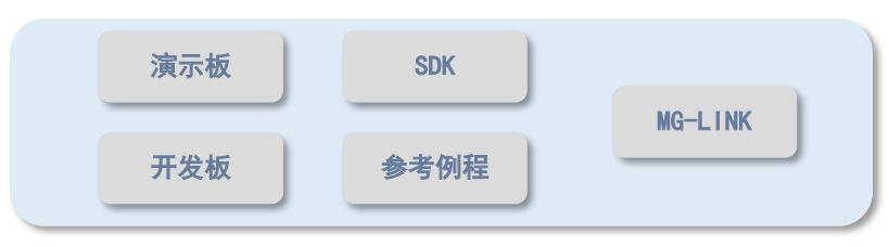 E-RSSI技術(shù)助力更精確的短距離測距應用 E-RSSI技術(shù)助力更精確的短距離測距應用
