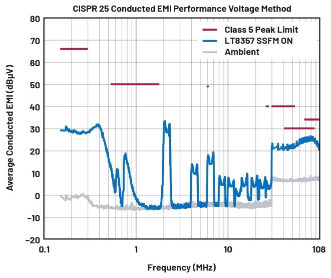 EMI不再是難題！高壓異步升壓控制器的降輻射實(shí)戰(zhàn)指南