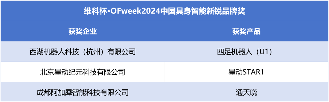 榮耀時刻！維科杯·OFweek 2024中國機(jī)器人行業(yè)年度評選獲獎榜單盛大揭曉