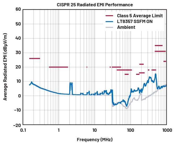 EMI不再是難題！高壓異步升壓控制器的降輻射實(shí)戰(zhàn)指南