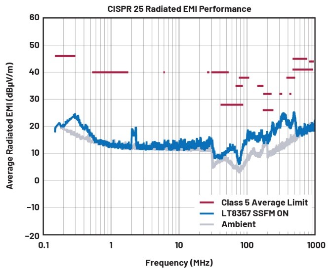 EMI不再是難題！高壓異步升壓控制器的降輻射實(shí)戰(zhàn)指南