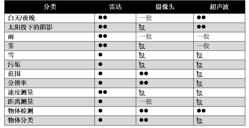 通過(guò)實(shí)時(shí)盲區(qū)檢測(cè)提高車(chē)輛安全性