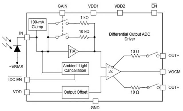 激光雷達(dá)如何破解自動(dòng)駕駛“視覺(jué)困境”？