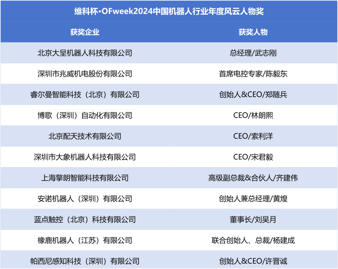 榮耀時刻！維科杯·OFweek 2024中國機(jī)器人行業(yè)年度評選獲獎榜單盛大揭曉