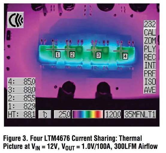 具有數(shù)字接口的雙 13A μModule 穩(wěn)壓器，用于遠程監(jiān)控和控制電源