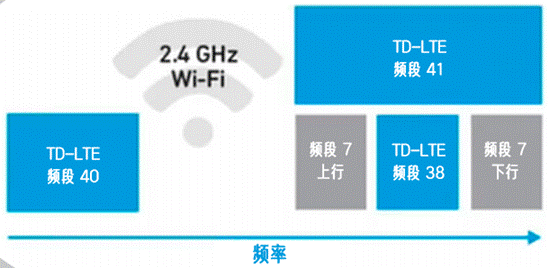 合理避讓：支持無縫通信、無干擾的車對萬物設(shè)計
