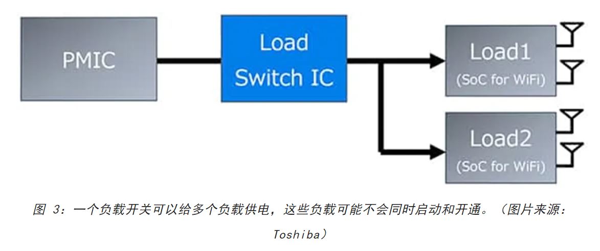電源軌難管理？試試這些新型的負載開關(guān) IC！