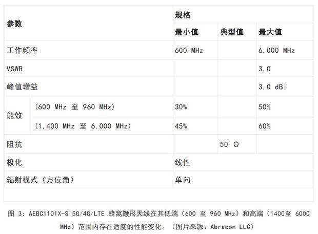 既要支持5G 頻帶又要支持傳統(tǒng)頻帶？你需要一個(gè)這樣的天線！
