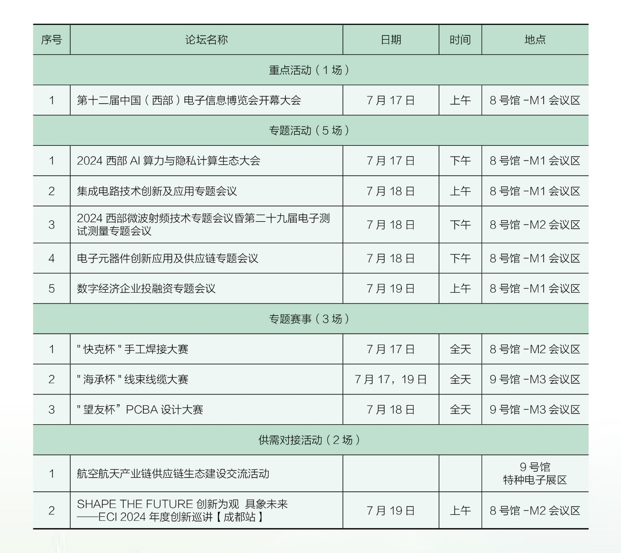 7月17日開幕，連續(xù)三天！西部電博會(huì)，超多精彩內(nèi)容等你來打卡