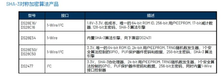 一文了解ADI安全認(rèn)證芯片在醫(yī)療配件中的應(yīng)用
