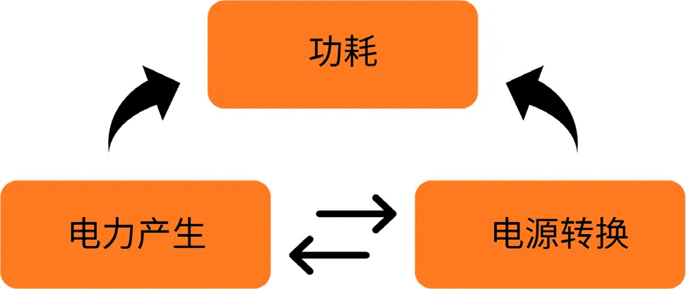 關(guān)于汽車48V電氣架構(gòu)，這些趨勢(shì)值得了解