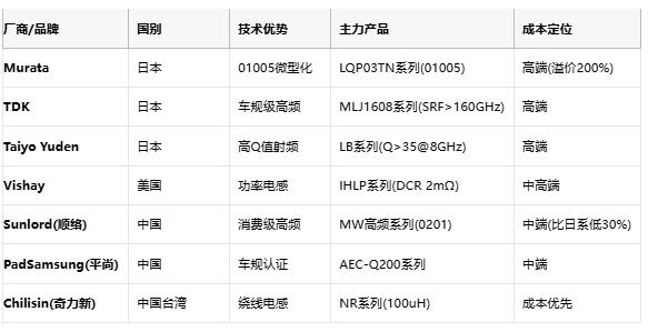 高頻與低頻電感技術(shù)全景解析：從原理到選型，成本與應用深度剖析