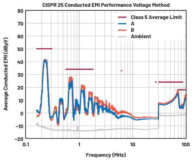 EMI不再是難題！高壓異步升壓控制器的降輻射實(shí)戰(zhàn)指南
