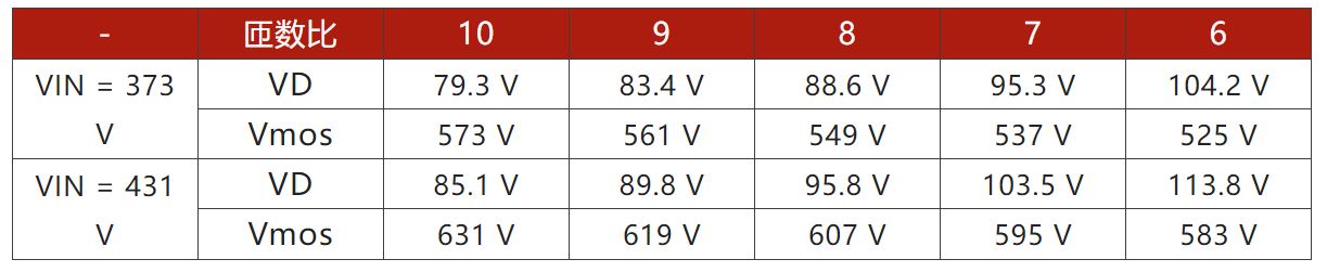 兩步走 解決開關(guān)電源輸入過壓的煩惱！
