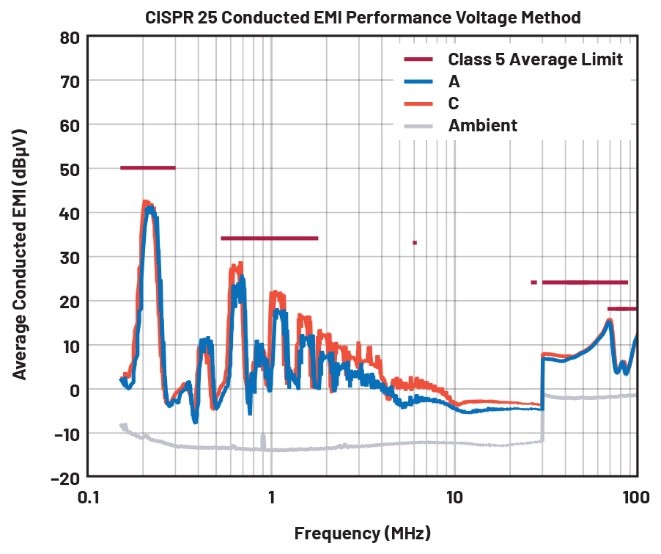 EMI不再是難題！高壓異步升壓控制器的降輻射實(shí)戰(zhàn)指南