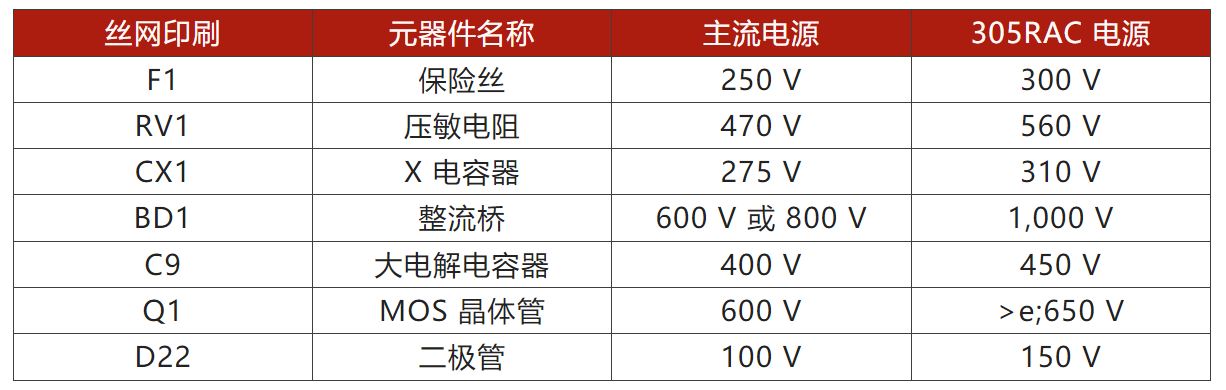 兩步走 解決開關(guān)電源輸入過壓的煩惱! 兩步走 解決開關(guān)電源輸入過壓的煩惱!