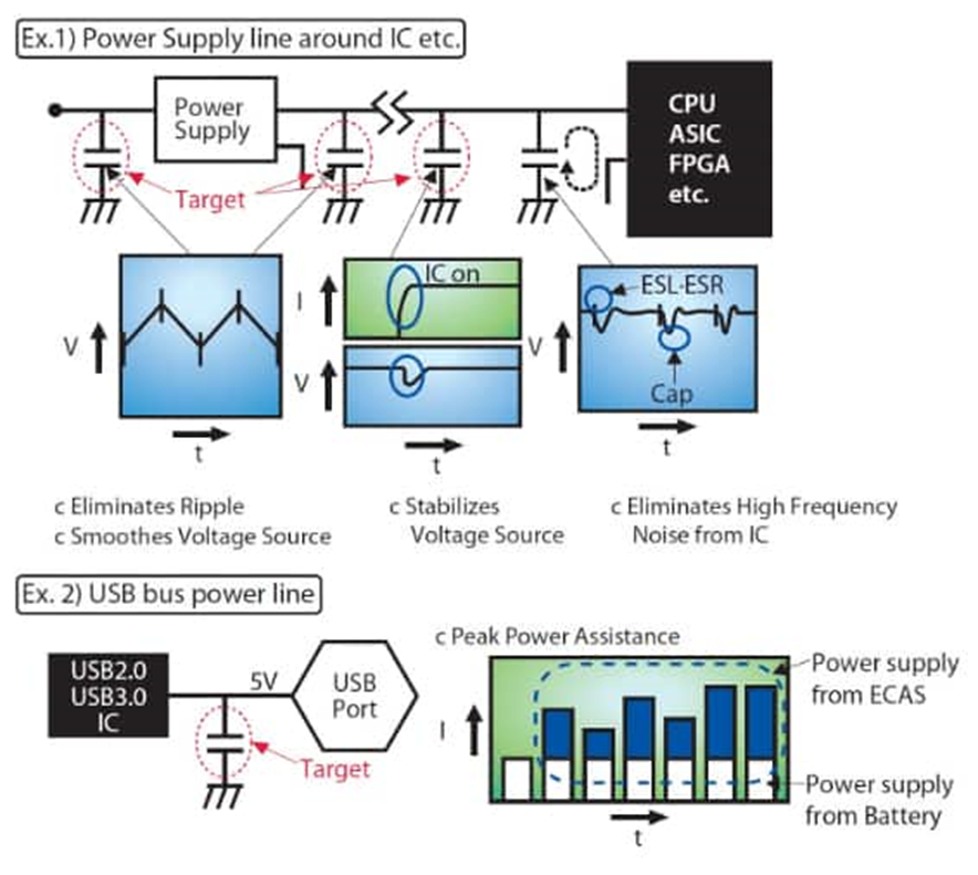 為什么采用聚合物鋁電解電容器可以解決電源設(shè)計的痛點？