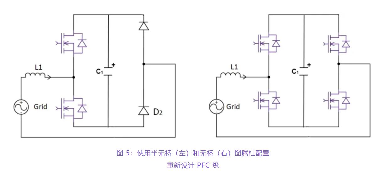 住宅和商用空調(diào)及熱泵通過(guò)采用碳化硅器件，從容應(yīng)對(duì)盛夏炎熱