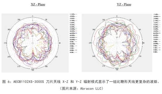 既要支持5G 頻帶又要支持傳統(tǒng)頻帶？你需要一個(gè)這樣的天線！