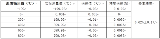 溫度測(cè)量時(shí)如何消除線阻抗引入的誤差？