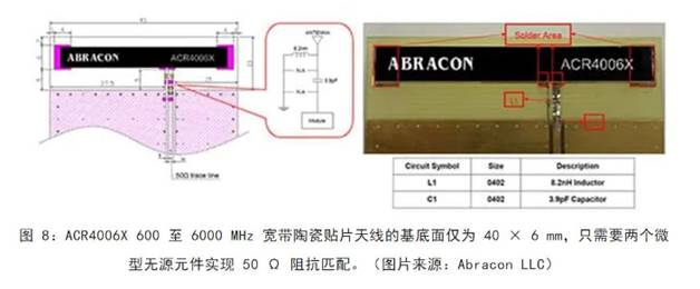 既要支持5G 頻帶又要支持傳統(tǒng)頻帶？你需要一個(gè)這樣的天線！