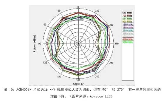 既要支持5G 頻帶又要支持傳統(tǒng)頻帶？你需要一個(gè)這樣的天線！