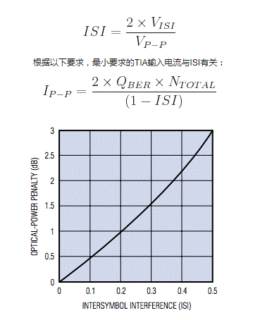 如何估算光接收機(jī)的光學(xué)靈敏度？