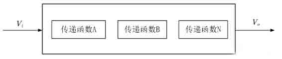 開關電源環(huán)路穩(wěn)定性分析(五)（環(huán)路的分析）